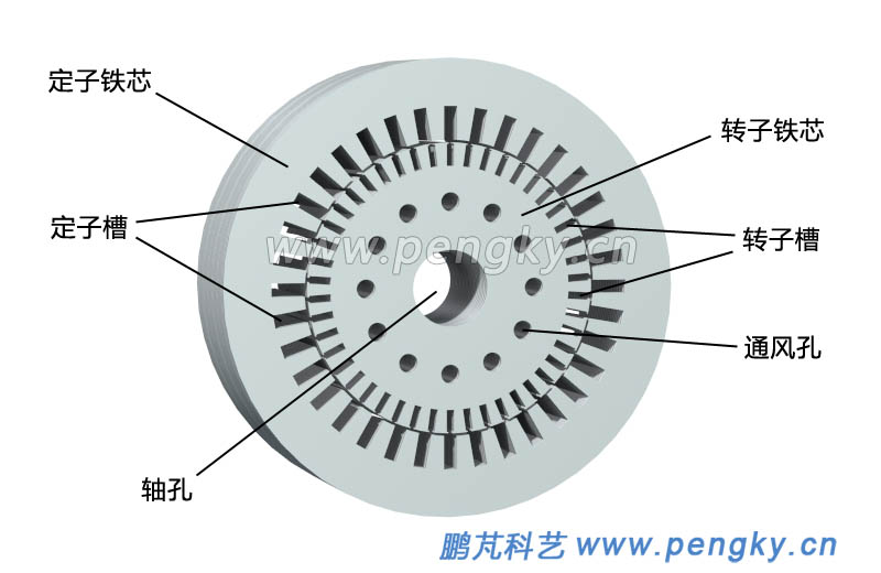 定子铁芯与转子铁芯