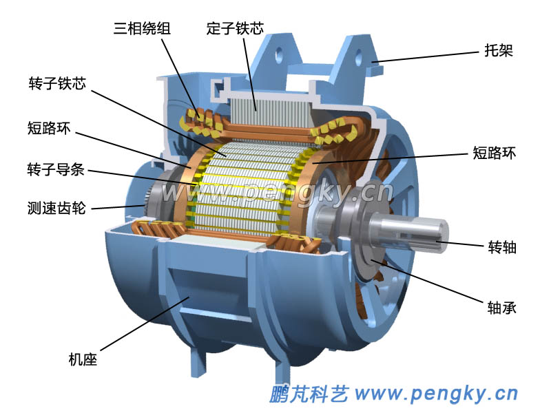 动车三相异步牵引电机