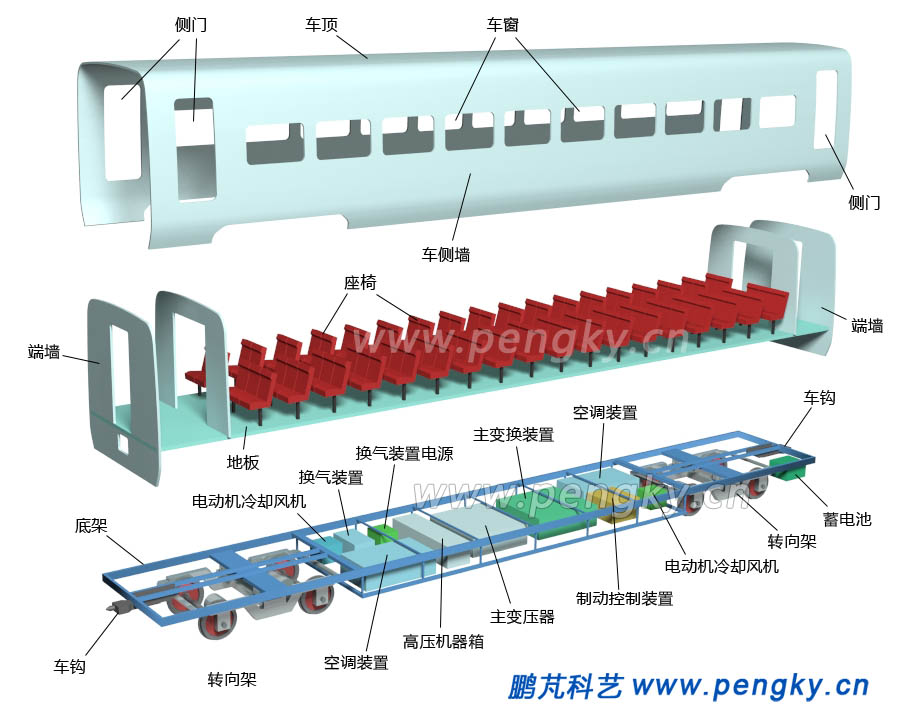 动车车辆基本组成