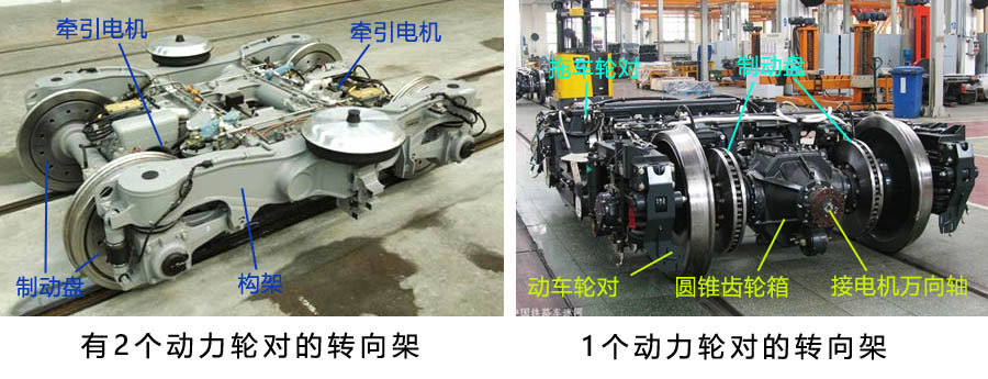 动车转向架