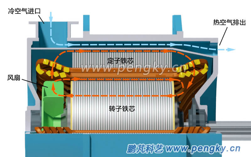 电机散热气流走向