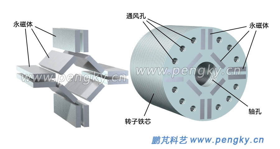 永磁同步电机转子