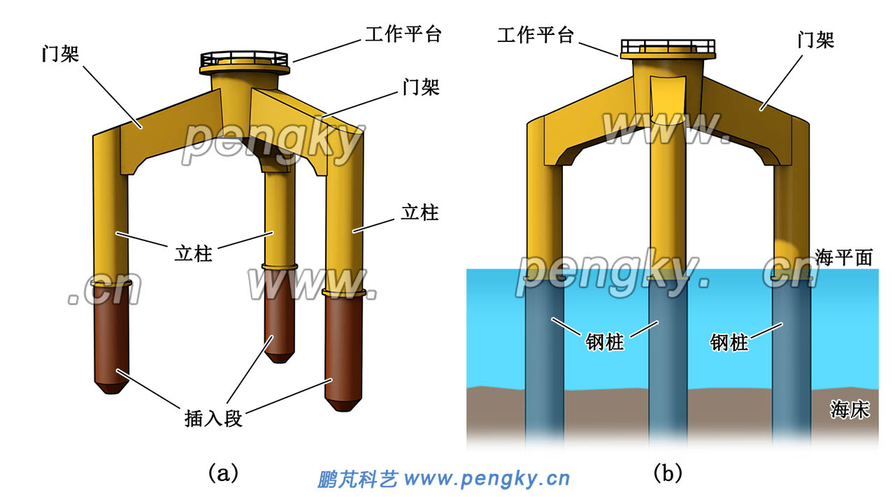 海上风力发电机组3桩门架式基础
