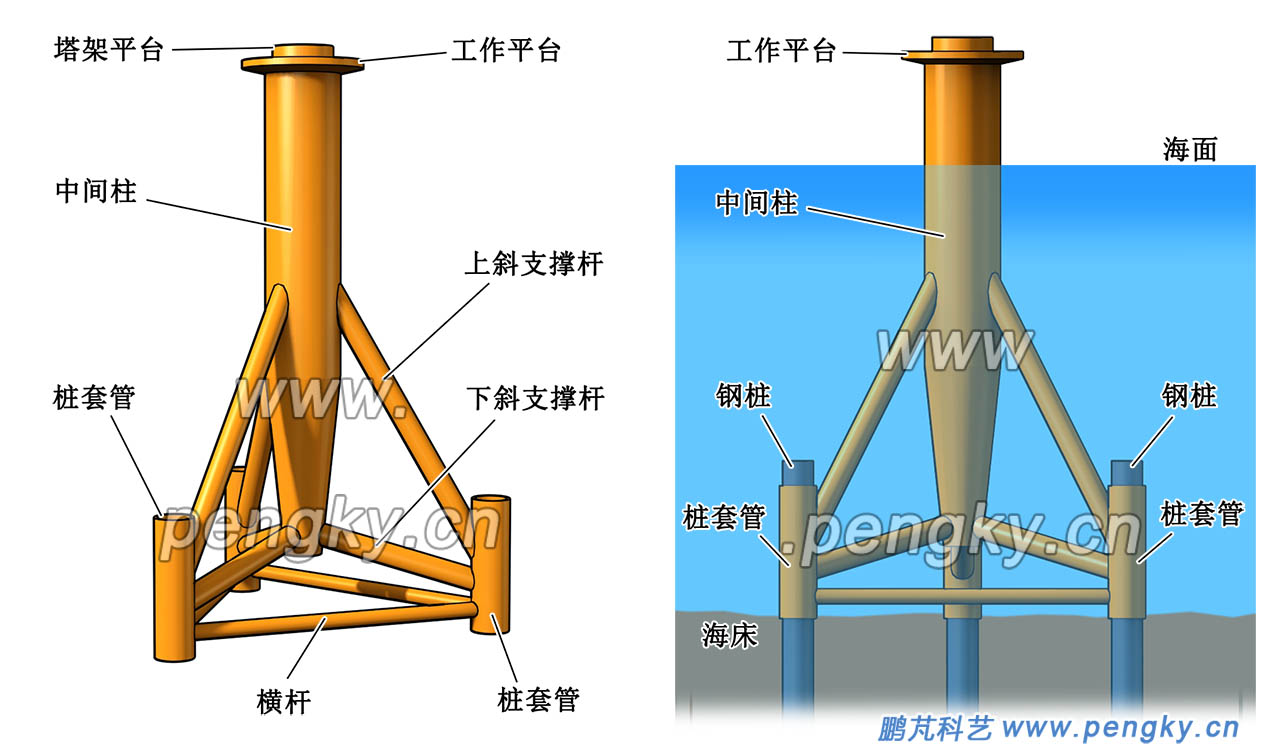 海上风力发电机组3桩三角架式基础