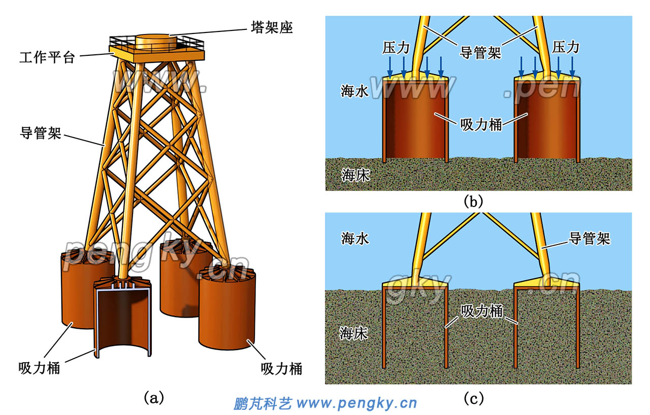 吸力桶导管架的结构与安装