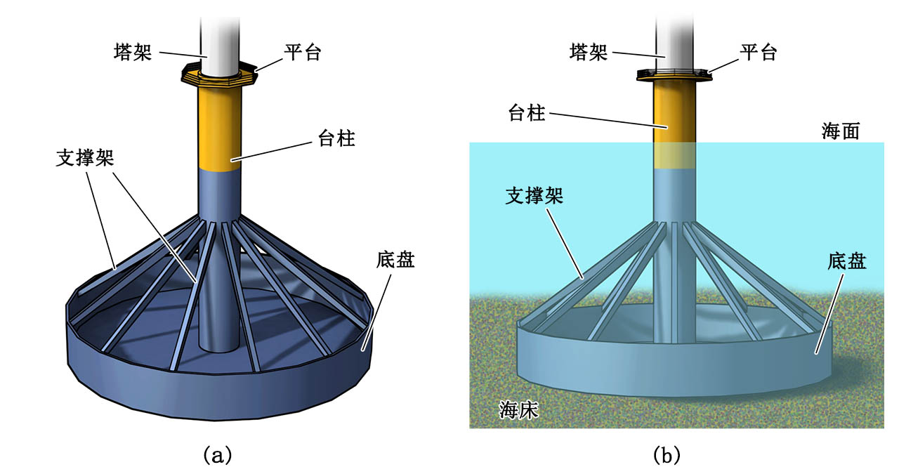 海上风力发电机组重力式基础