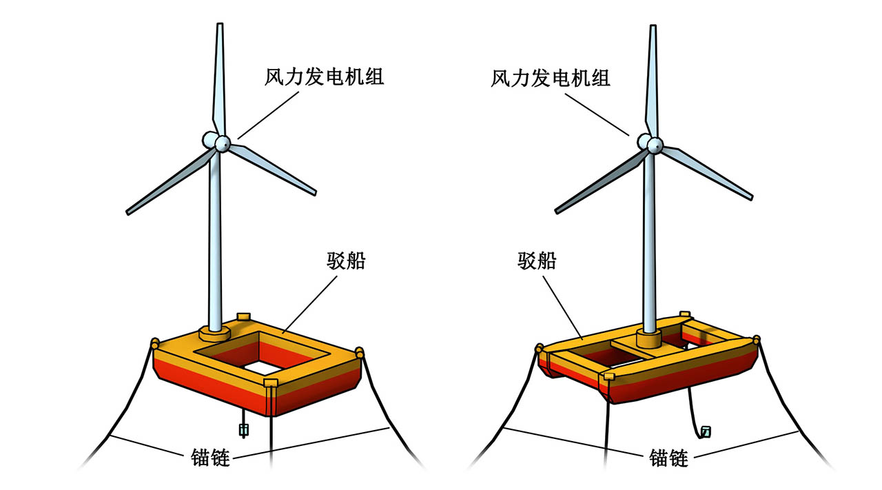 漂浮式海上风电机组驳船式基础