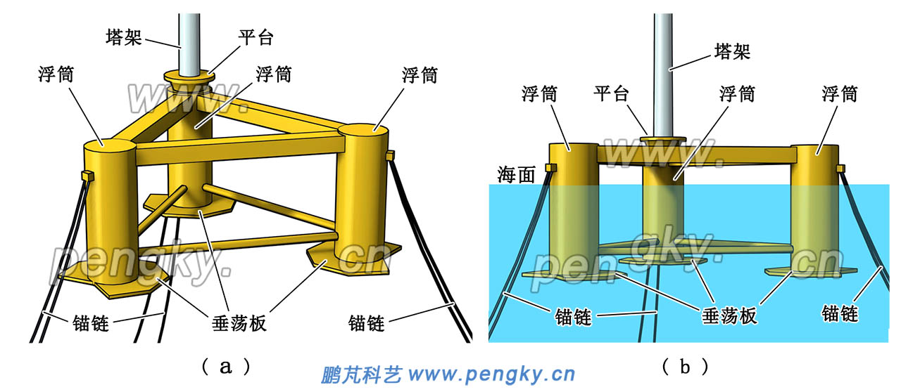 漂浮式海上风电机组半潜式基础