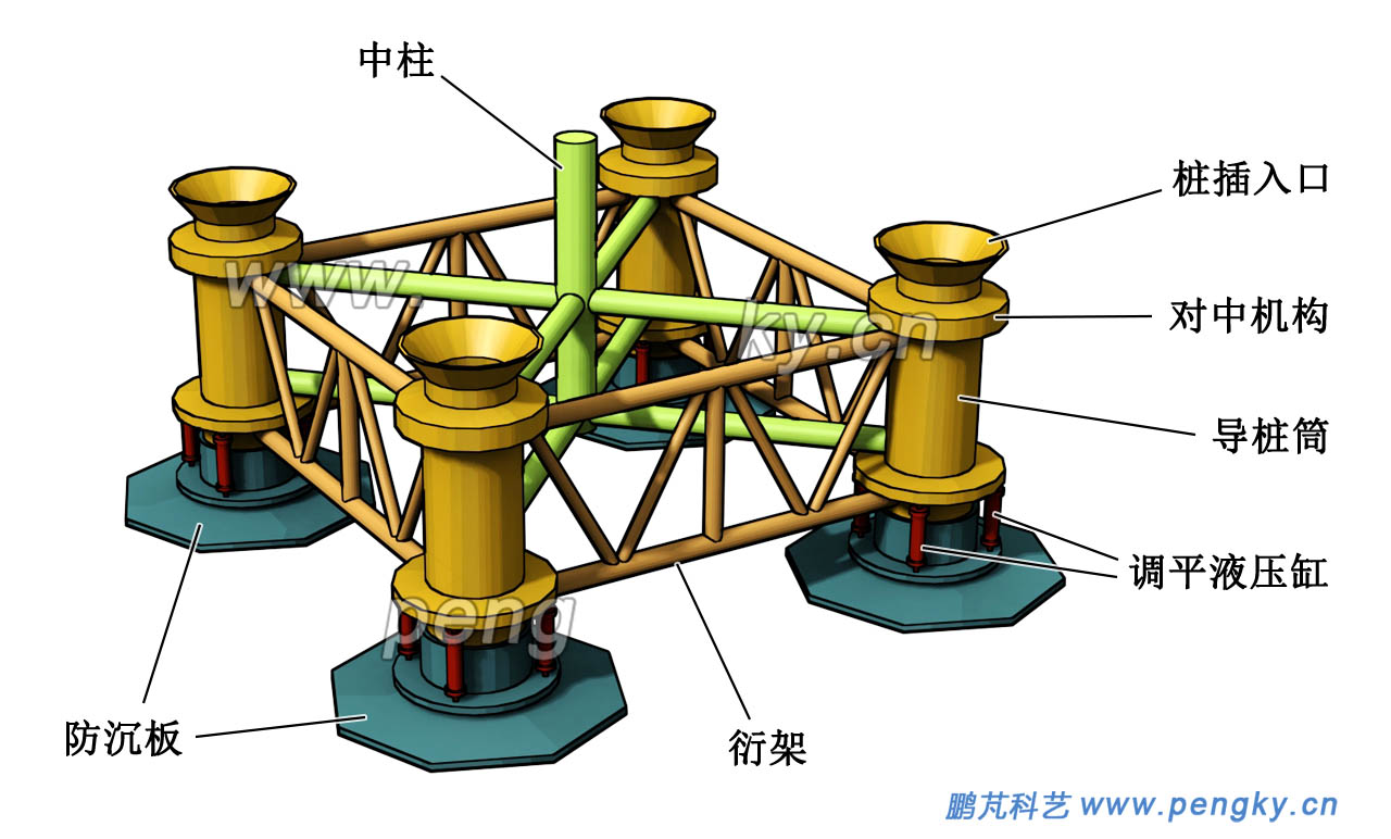 打桩模架