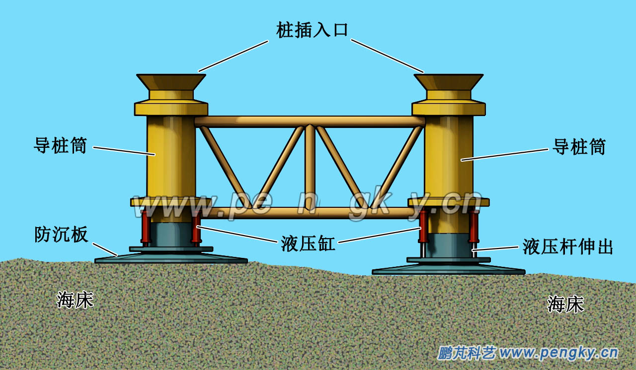 打桩模架自动找平