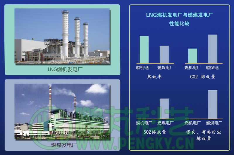LNG发电厂与煤发电厂对比