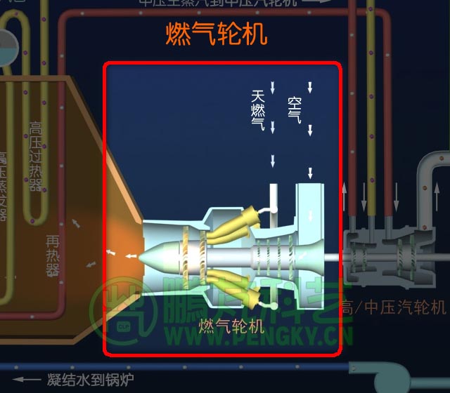 燃气轮机示意图