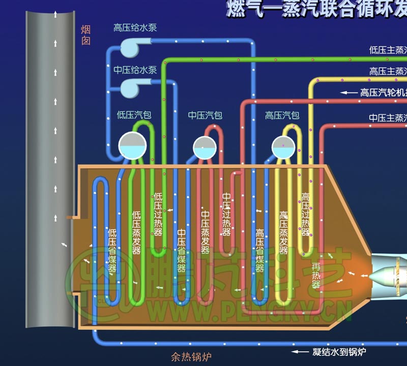 余热锅炉示意图