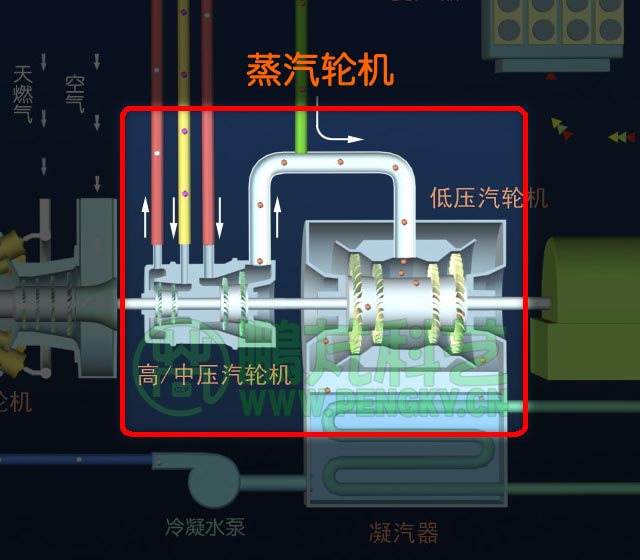 蒸汽轮机示意图