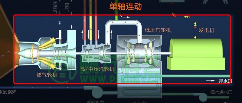 单轴系统示意图