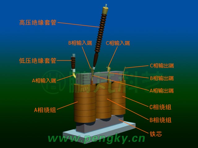 三相变压器铁芯与绕组