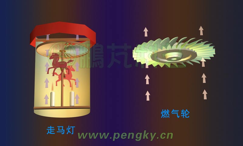 走马灯与燃气叶轮