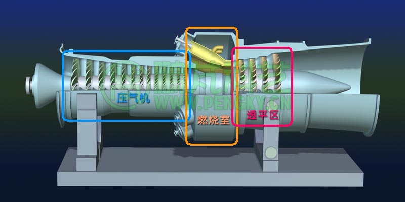 燃气轮机剖面