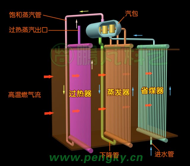 锅炉组成原理图