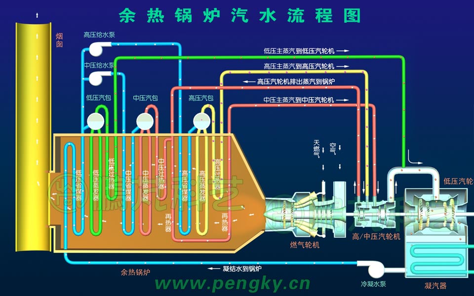 余热锅炉汽水流程 