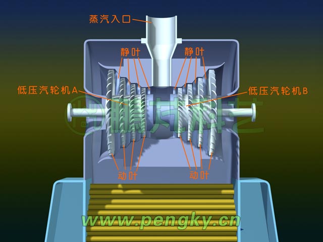 低压汽轮机