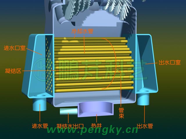 凝汽器
