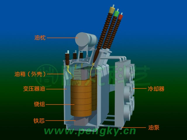 主变压器结构