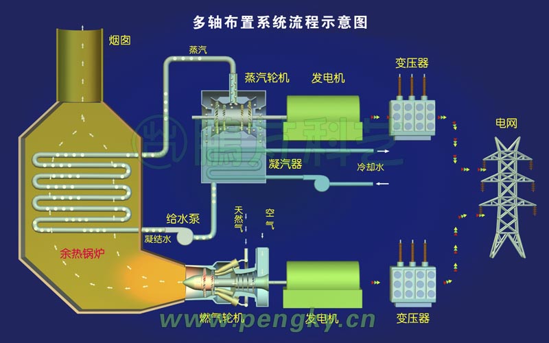多轴布置系统流程图
