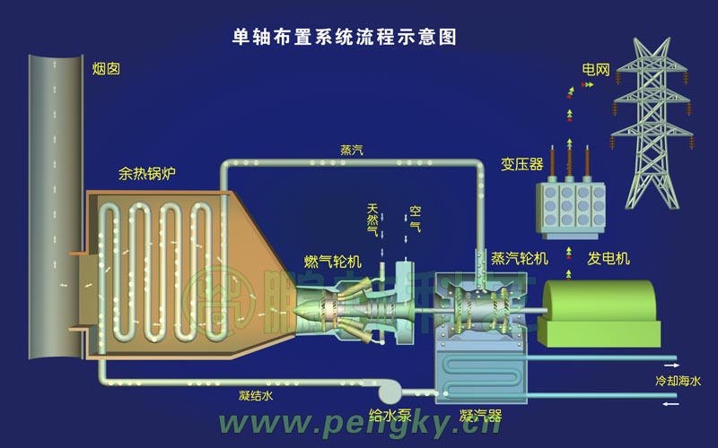 单轴布置系统流程图