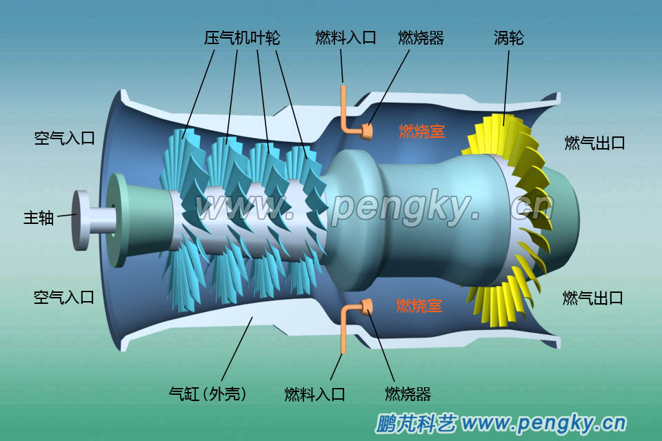 模型燃气轮机结构