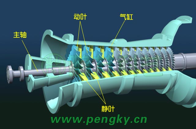 压气机结构