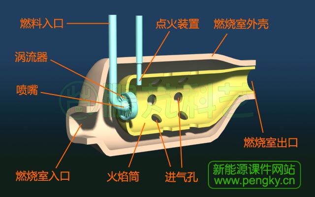 单个燃烧室结构