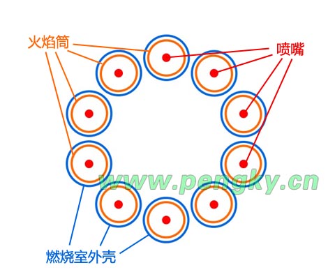 分管形燃烧室排列图 