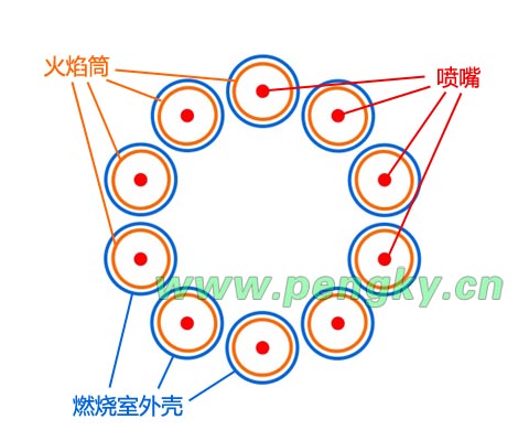 分管形燃烧室排列图 