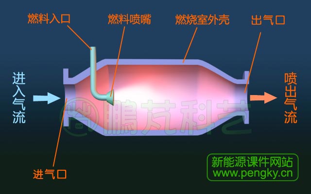 燃烧室原理示意图