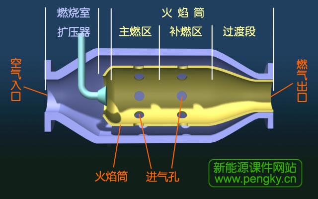 燃烧室火焰筒示意图