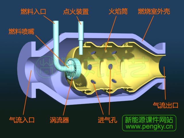 管式燃烧室结构图