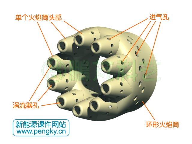 带单独头部的环形燃烧室火焰筒 
