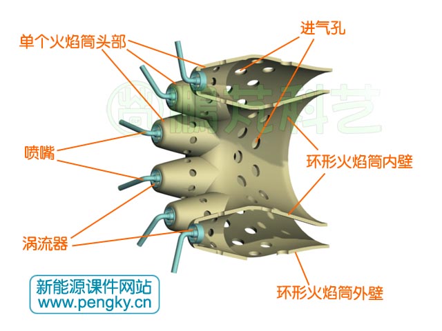 带单独头部的环形燃烧室火焰筒