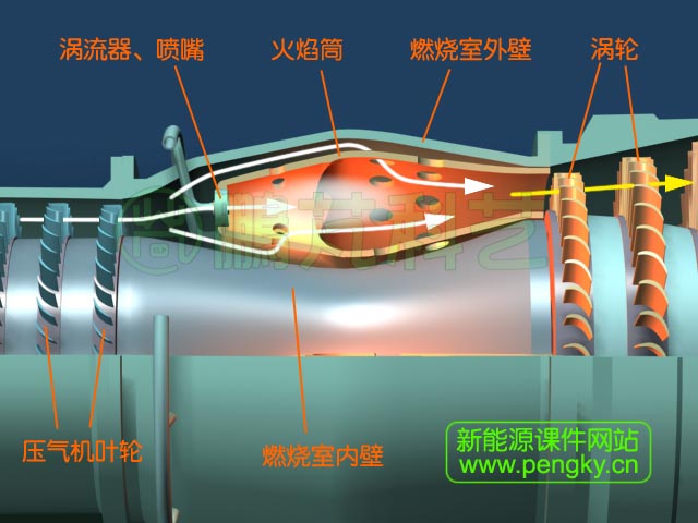 带单独头部的环形燃烧室气流走向图