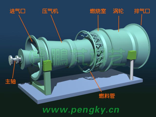 环形燃烧室燃气轮机外观