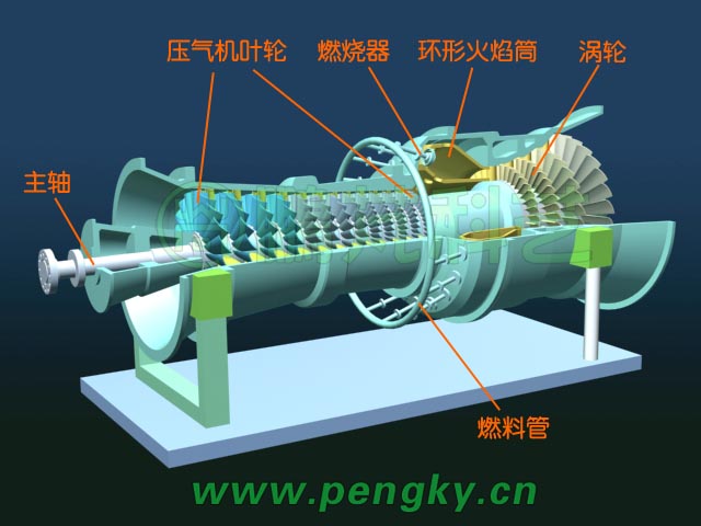 环形燃烧室燃气轮机外观