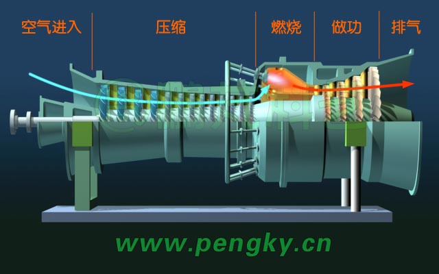环形燃烧室燃气轮机气流走向