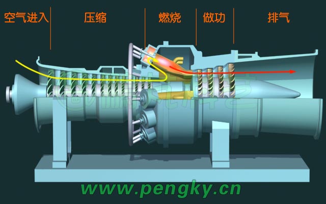 燃气轮机简图图片