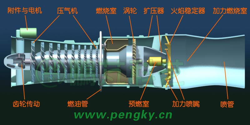 涡喷发动机结构图（一）