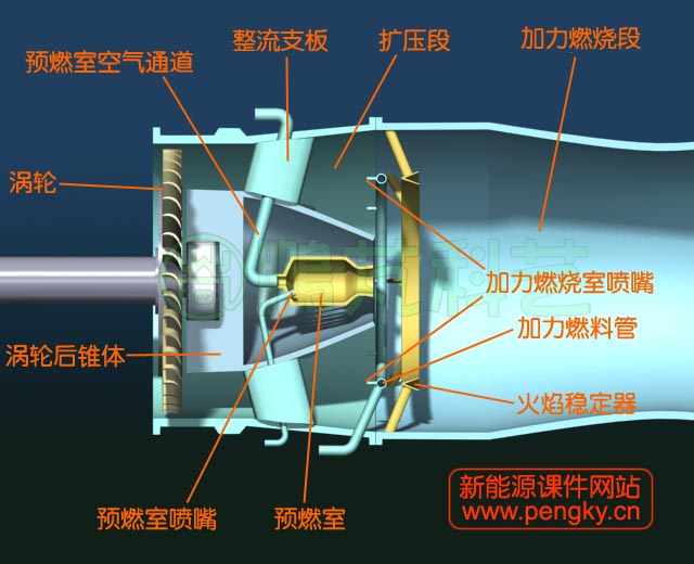 加力燃烧室结构图 