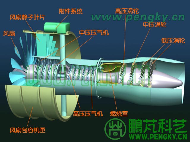 涡扇发动机工作原理图片