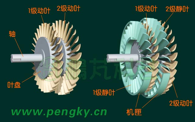 涡轮动叶与静叶示意图