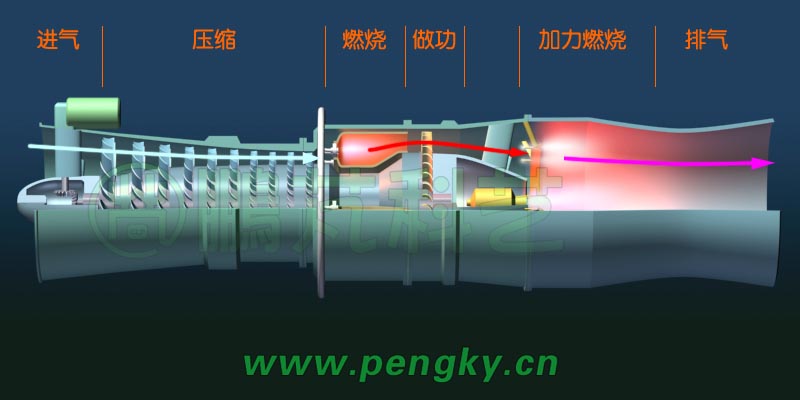 涡喷发动机气流走向图