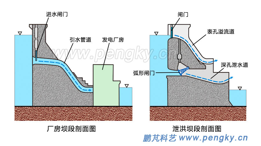 三峡大坝剖面图 